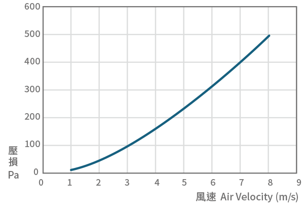 a-ol-chart-1