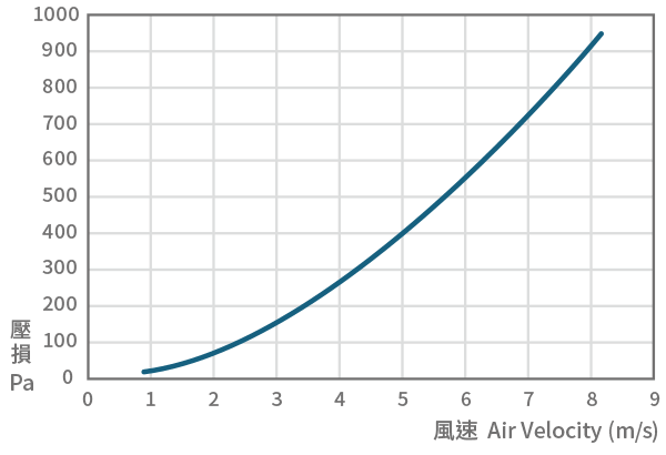 a-ol-chart-2