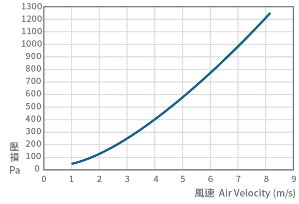 a-ol-chart-3