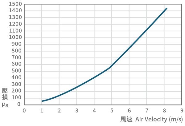 a-ol-chart-4